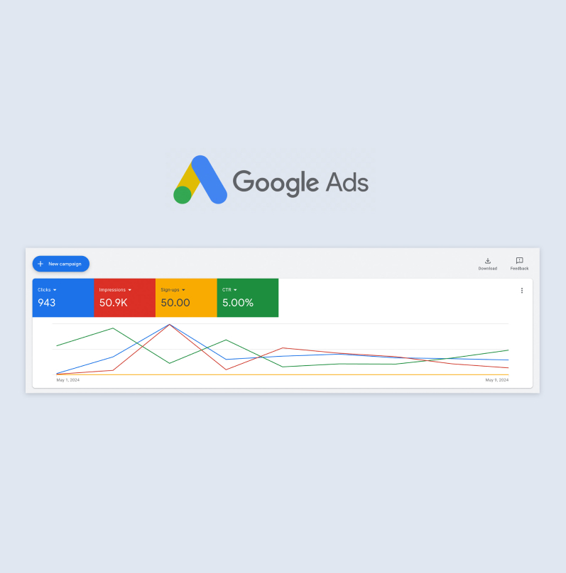 Google Ads Management